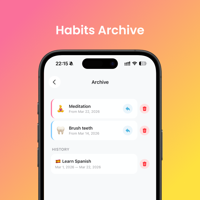 Habits Archive