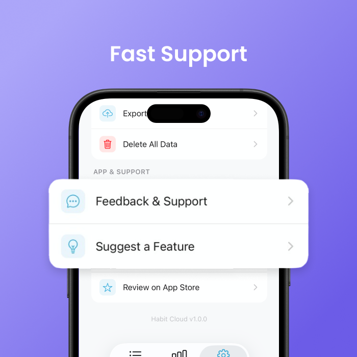 Fast Support
